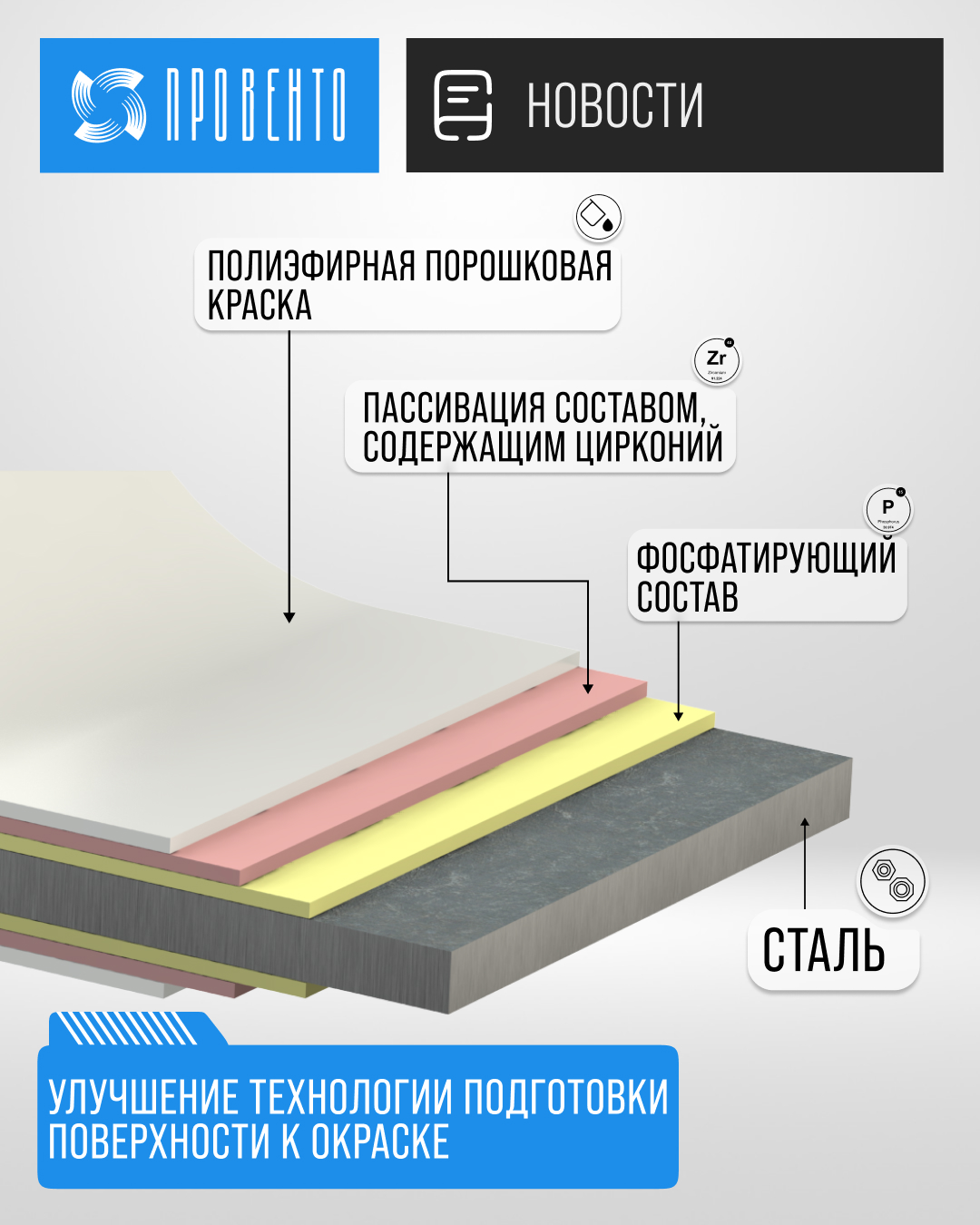 Улучшение технологии подготовки поверхности к окраске