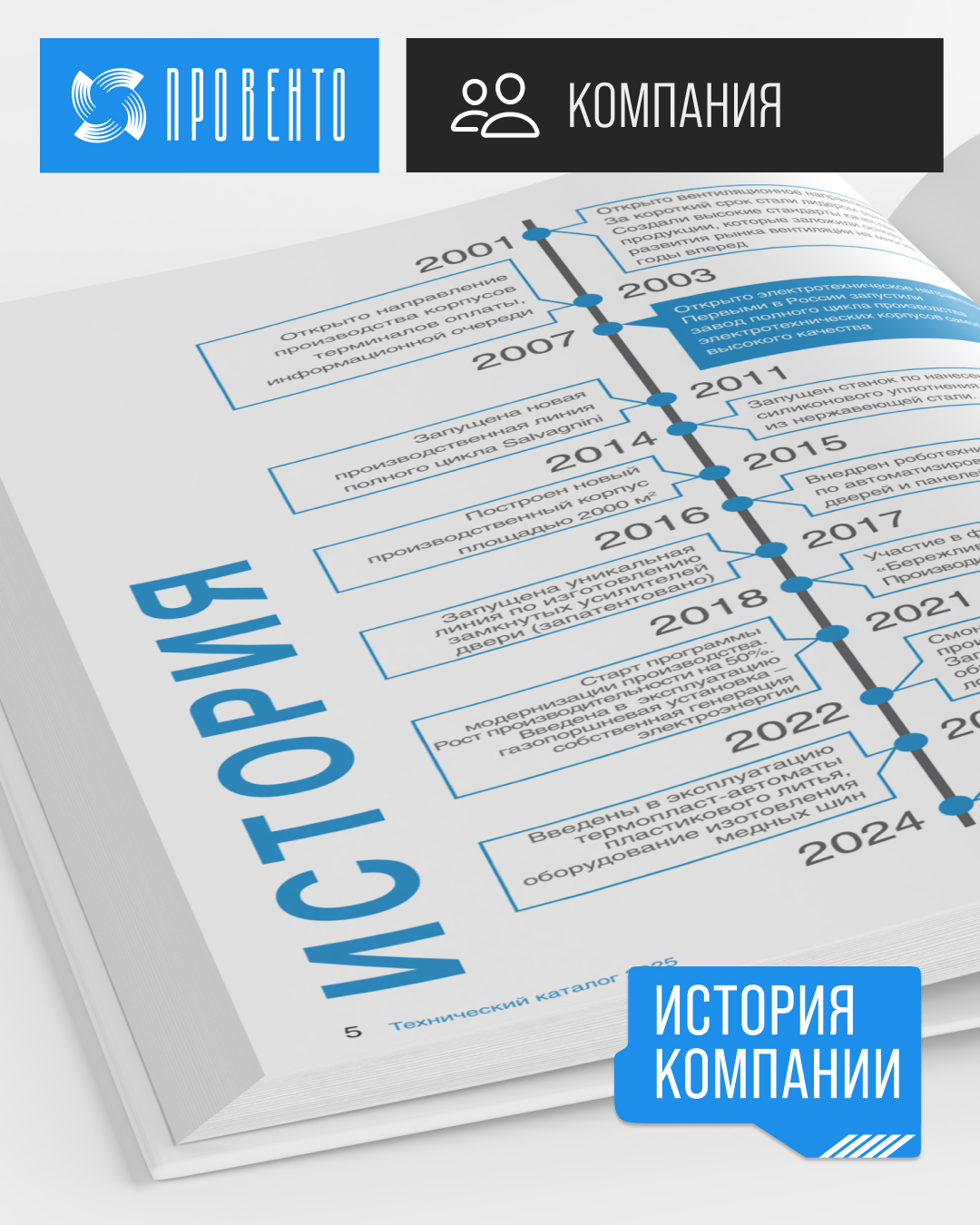 История компании
